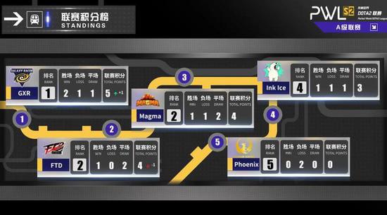 探索强爽如何连接1.5亿年轻人的电竞热潮
