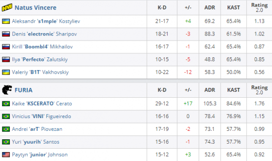 无畏契约多伦多大师赛圆满落幕 WOL世界赛首次亮相夺季军